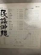 LP - 首里春子, 高良カナ, 首里春子 a.o. - 民謡沖縄 - INSERT