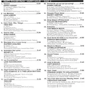 Double CD - Kate Yanai, Gloria Estefan, Peter Allen, a.o. - Party Power Pack - Happy Hour