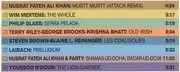 CD - Nusrat Fateh Ali Khan, Wim Mertens & others - Rockstar Music 6