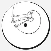 Vril - 1-4