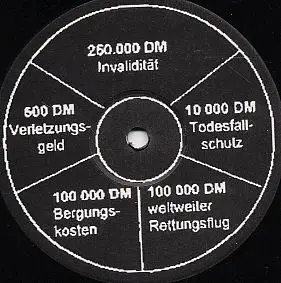 Das Bierbeben - Im Kreis