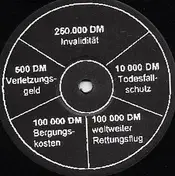 Das Bierbeben - Im Kreis