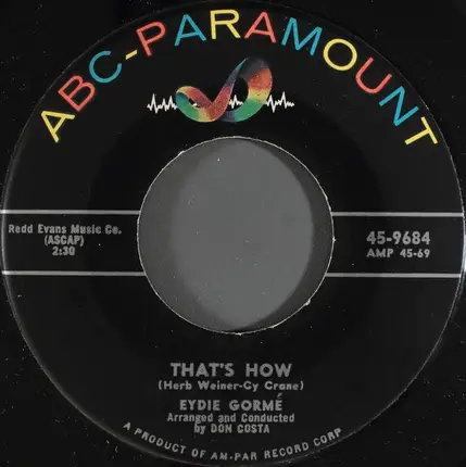 Eydie Gormé - Too Close For Comfort