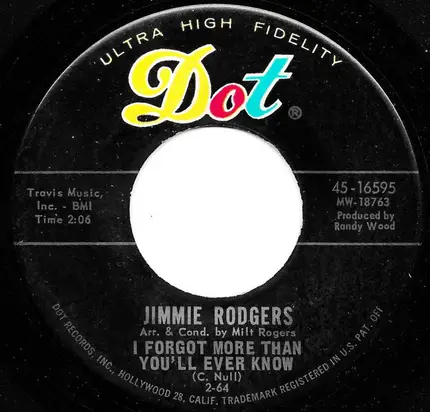 Jimmie Rodgers - The World Is Used To Know
