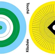 Klischee - Touche