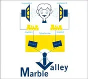 Marble Valley - Wild Yams