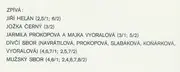 LP - Moravanka - Horňané, Dolňané