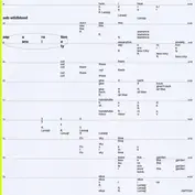 All My Thoughts / Indigo